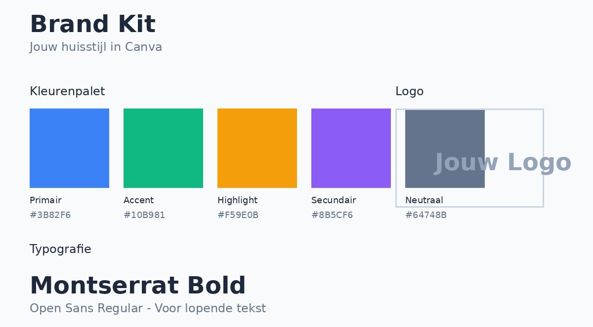 Canva Brand Kit voorbeeld met kleurenpalet hexcodes en lettertype voorbeelden voor huisstijl